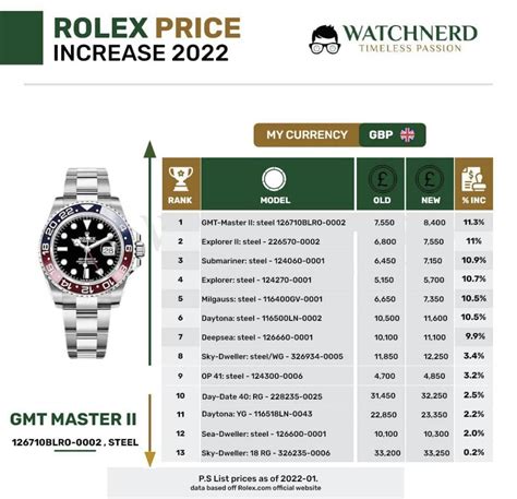 rolex how much does it cost|Rolex price increase 2022 list.